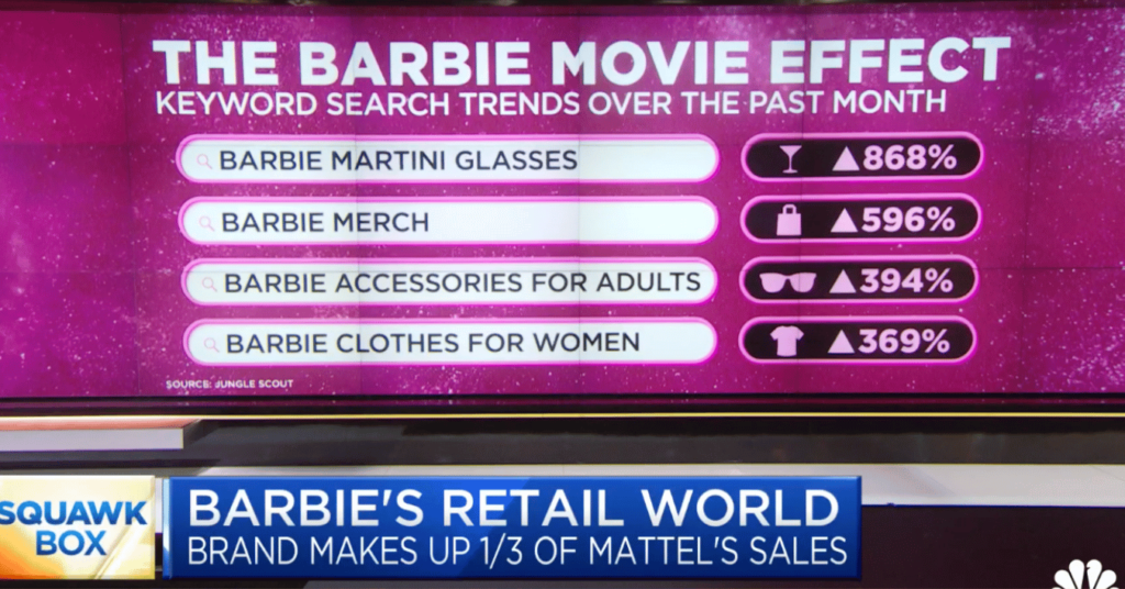 Barbie A Estratégia de Marketing que Encanta Toda a Gente (1)